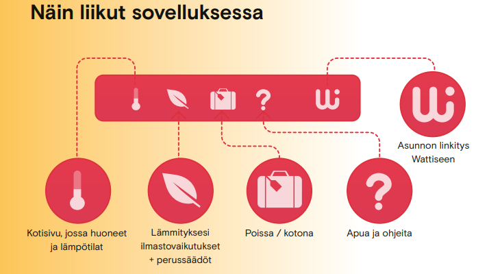 Liiku sovelluksessa